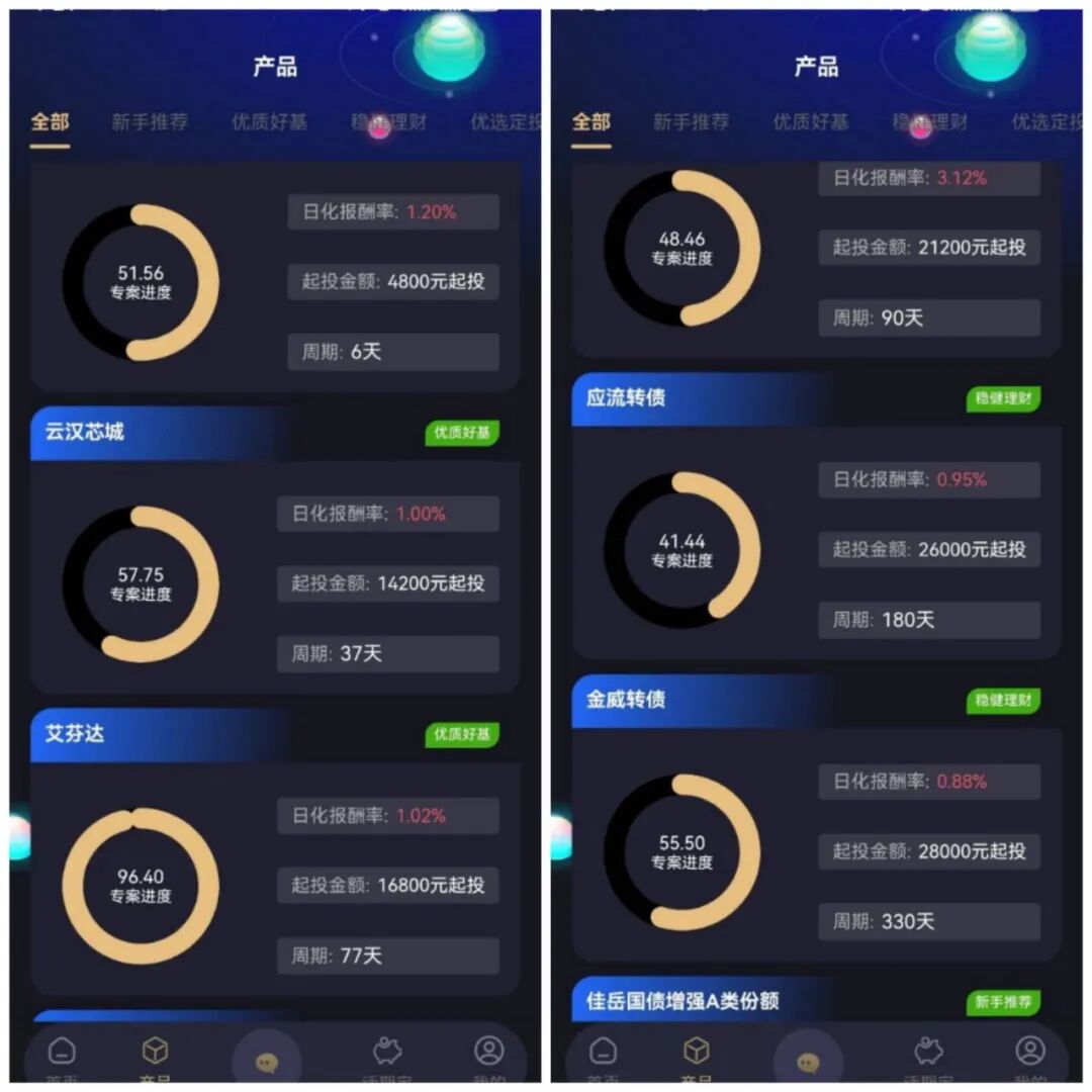 紧急预警:启明创投、晨曦投资、盛树投资三大资金盘即将爆雷!泡沫已到极限,再不撤就晚了!-一洼田