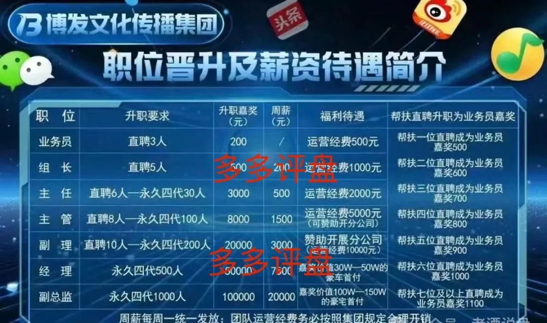 “博发”崩盘警报：裂变“供养盘”难掩庞氏终局-一洼田