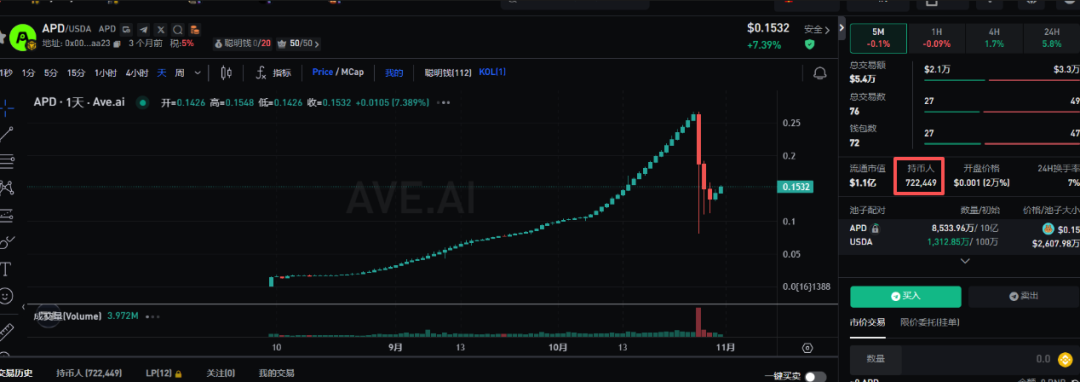APD优卡崩盘!APDAO项目方跑路,币价暴跌80%,70多万会员被骗数亿美元!-一洼田