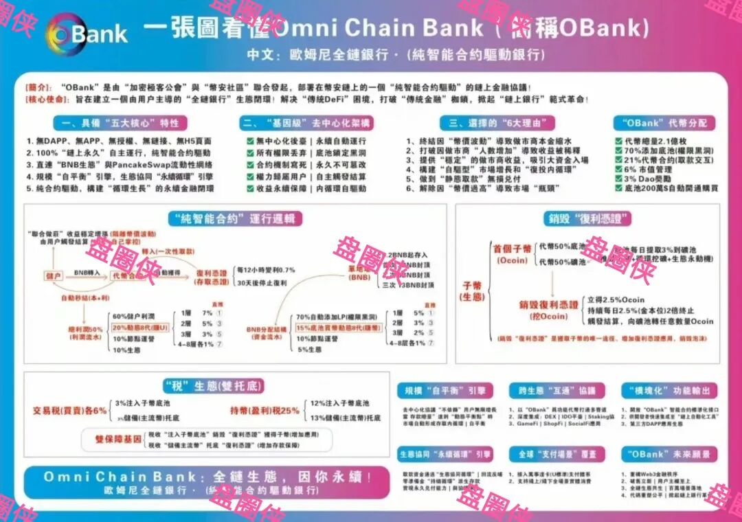 87.最新资金盘项目骗局曝光,OBank随时可能卷钱跑路-一洼田