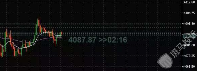交易总卡顿、平仓就跳空？Ultima Markets外汇平台遭用户投诉，问题出在哪？-一洼田
