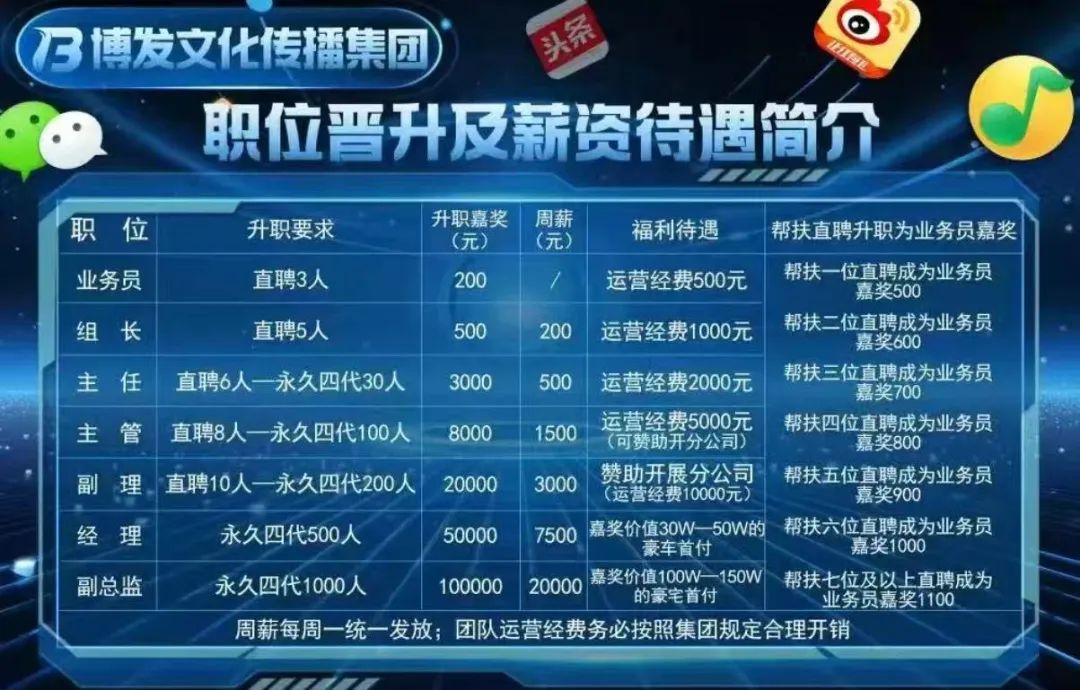 紧急预警：BF 博发文化传播集团涉嫌骗局，即将全线崩盘，数万会员出路何在？-一洼田