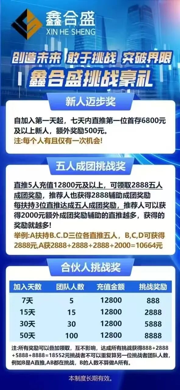 鑫合盛CMC MARKETS股票跟单杀猪盘随时崩盘，已开始单割，速撤！-一洼田