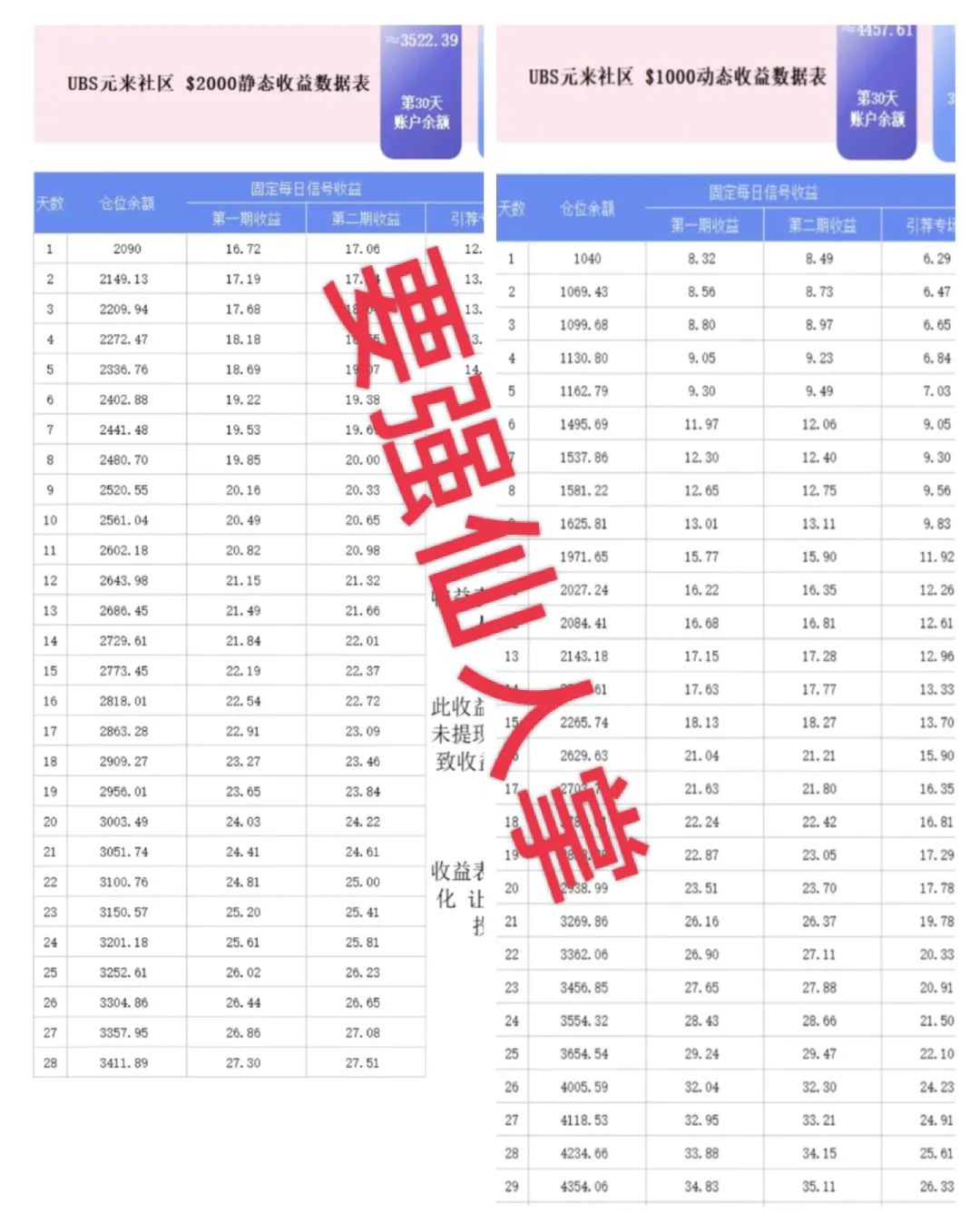 警惕!元来社区UBS跟单类资金盘骗局,看似正规,实则短命盘骗局,别让财富梦碎!-一洼田