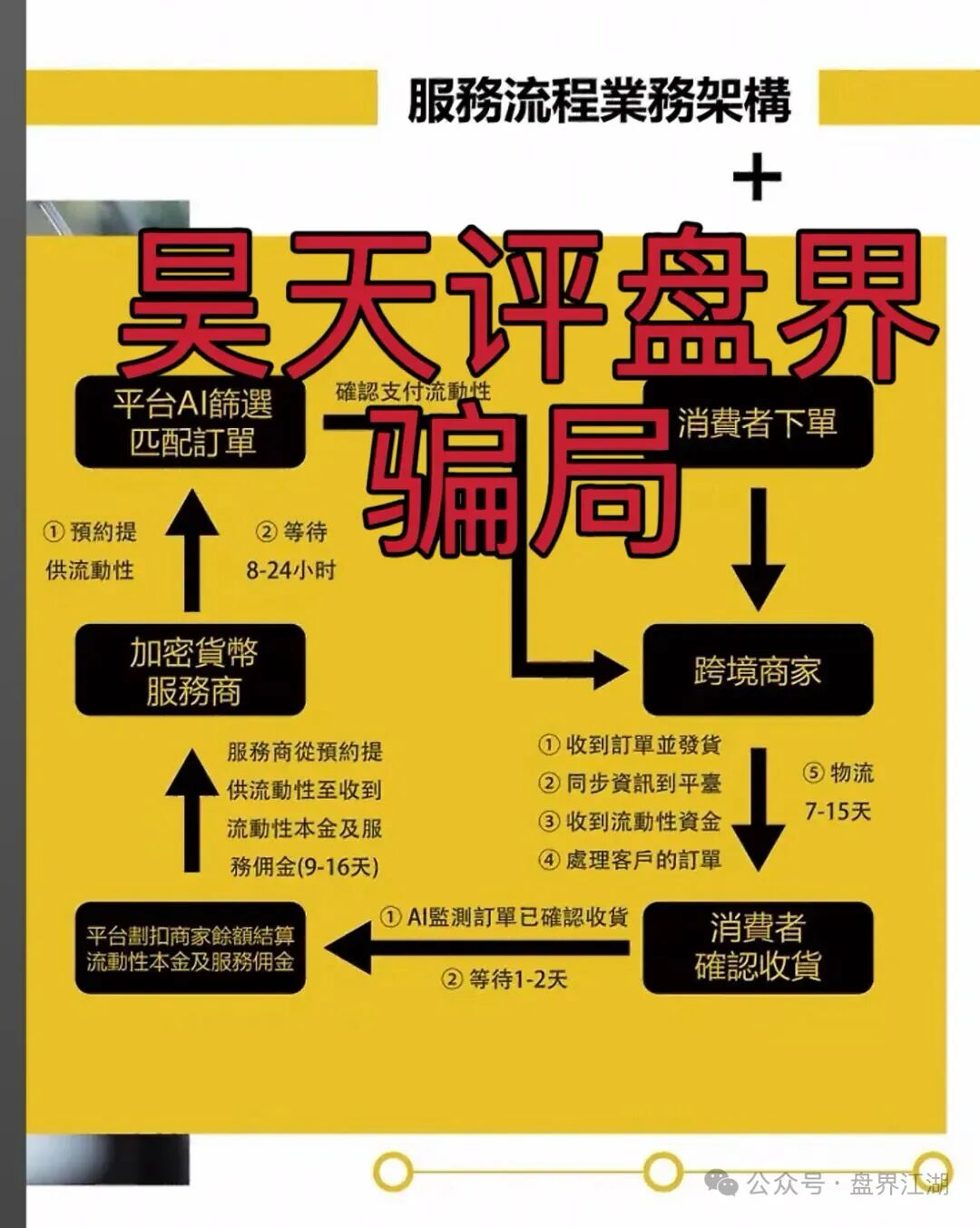 10月23日最新资金盘项目骗局曝光，GSCFS全球供应链、PQEX交易所随时可能卷钱跑路！-一洼田