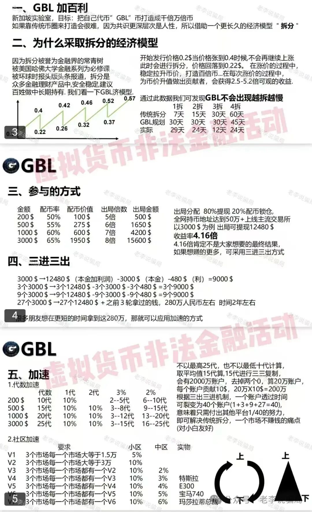 %title插图%num %title插图%num