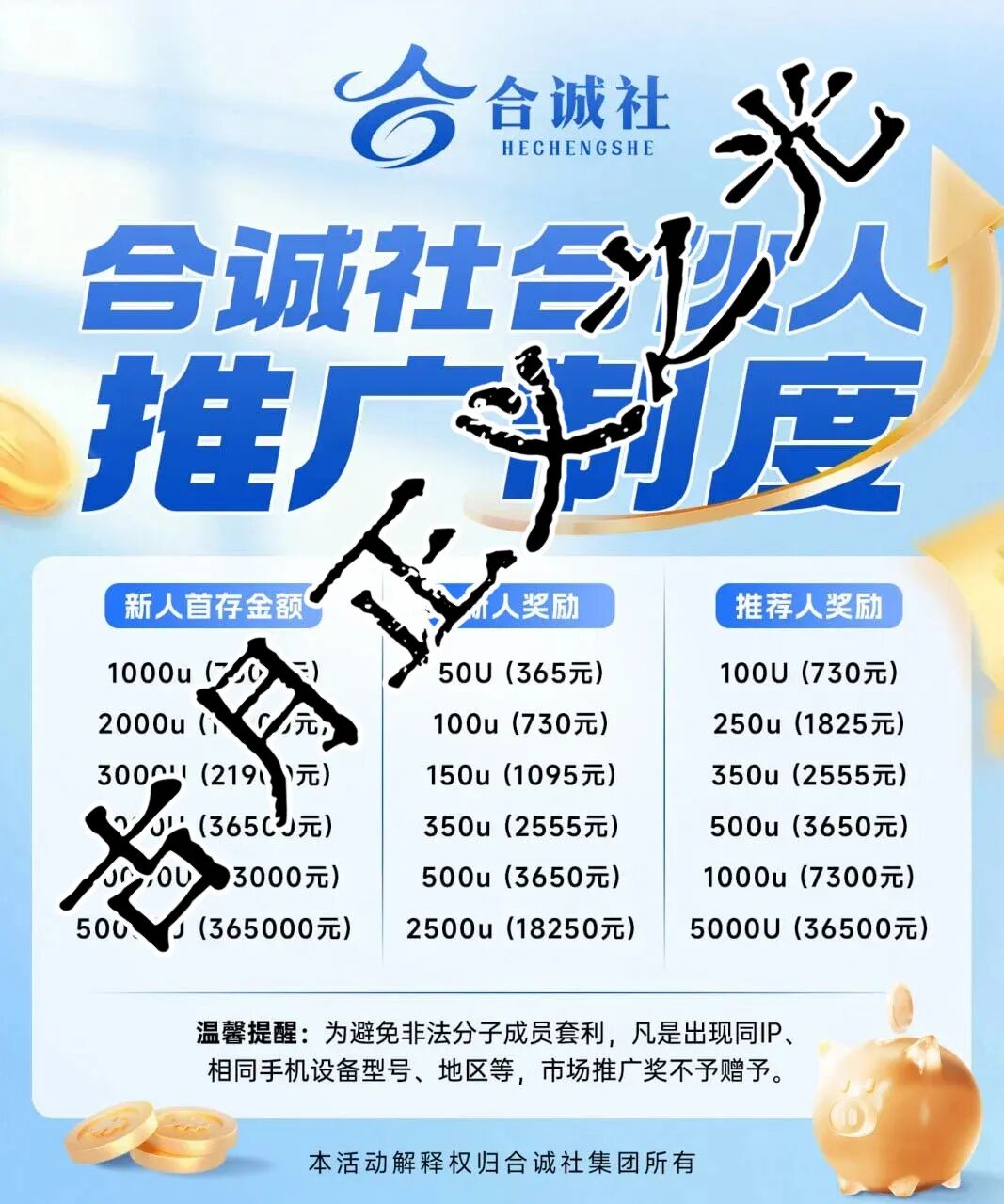 合诚社合约跟单类资金盘骗局，之前“币胜客”柬埔寨诈骗团伙搞的平移重启盘，你又去填坑了吗？-一洼田