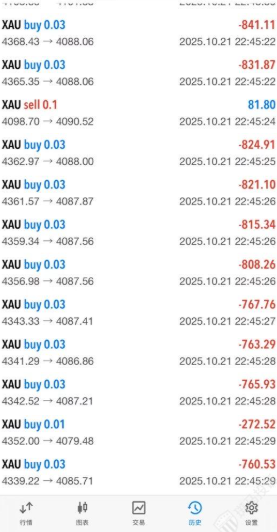 万洲金业入金延迟34分钟,亏损1.6万美金?这家平台入金延迟与赠金承诺引关注!-一洼田