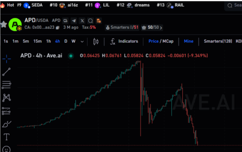 APD优卡一夜归零，操盘手卷走上亿 ！-一洼田