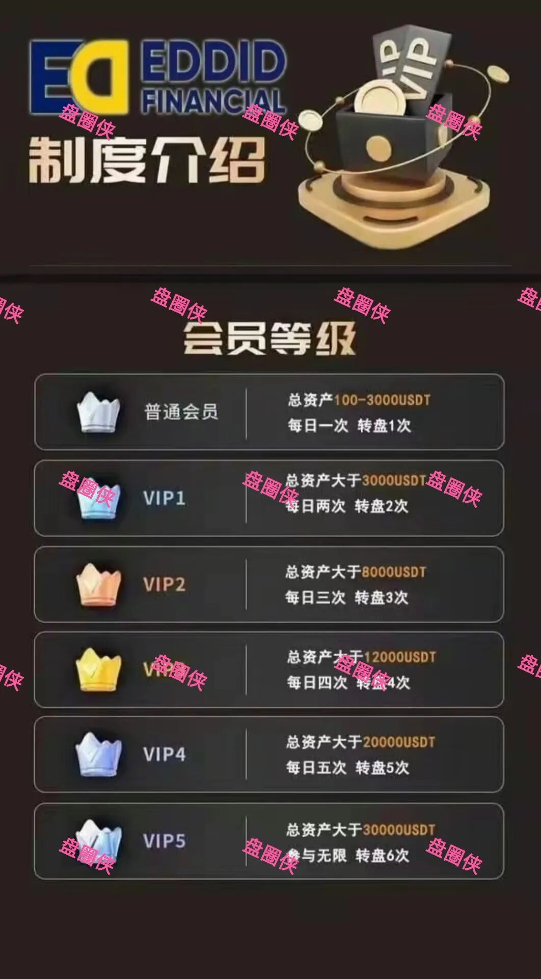 94.最新资金盘项目骗局曝光，艾德金融骗局随时可能卷钱跑路-一洼田