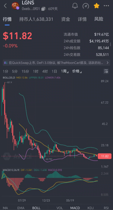 7.从“奥拉丁”LGNS与“拉菲”LAF入手，解密最近两年爆火代币模式的金融密码-一洼田
