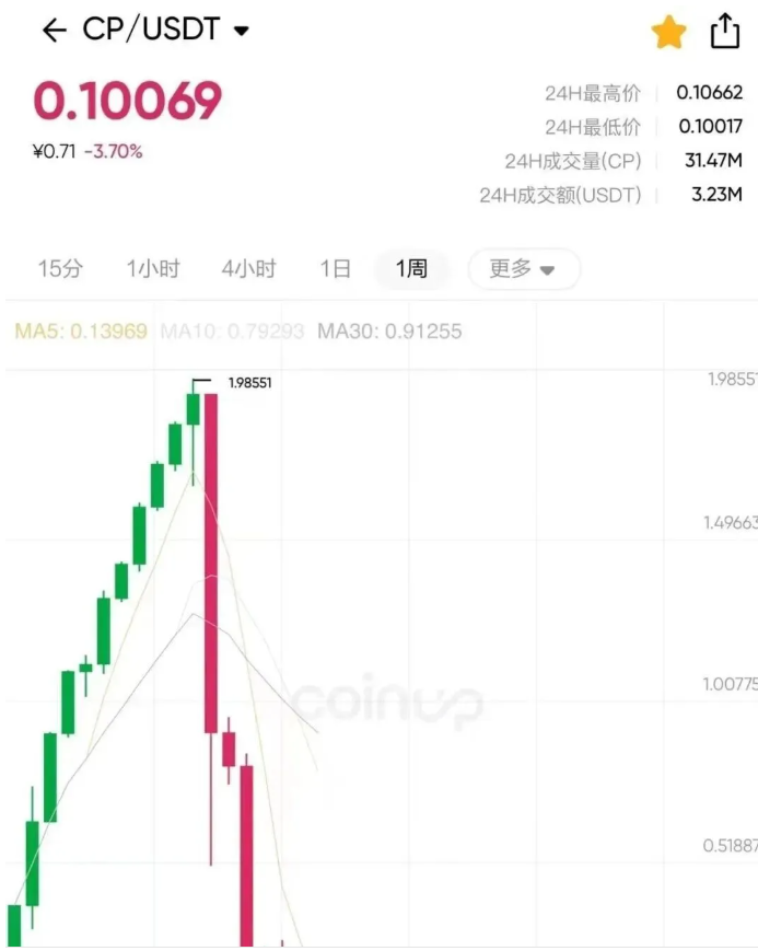 警惕!这20个项目都是资金盘传销虚拟币骗局,赶紧远离!-一洼田