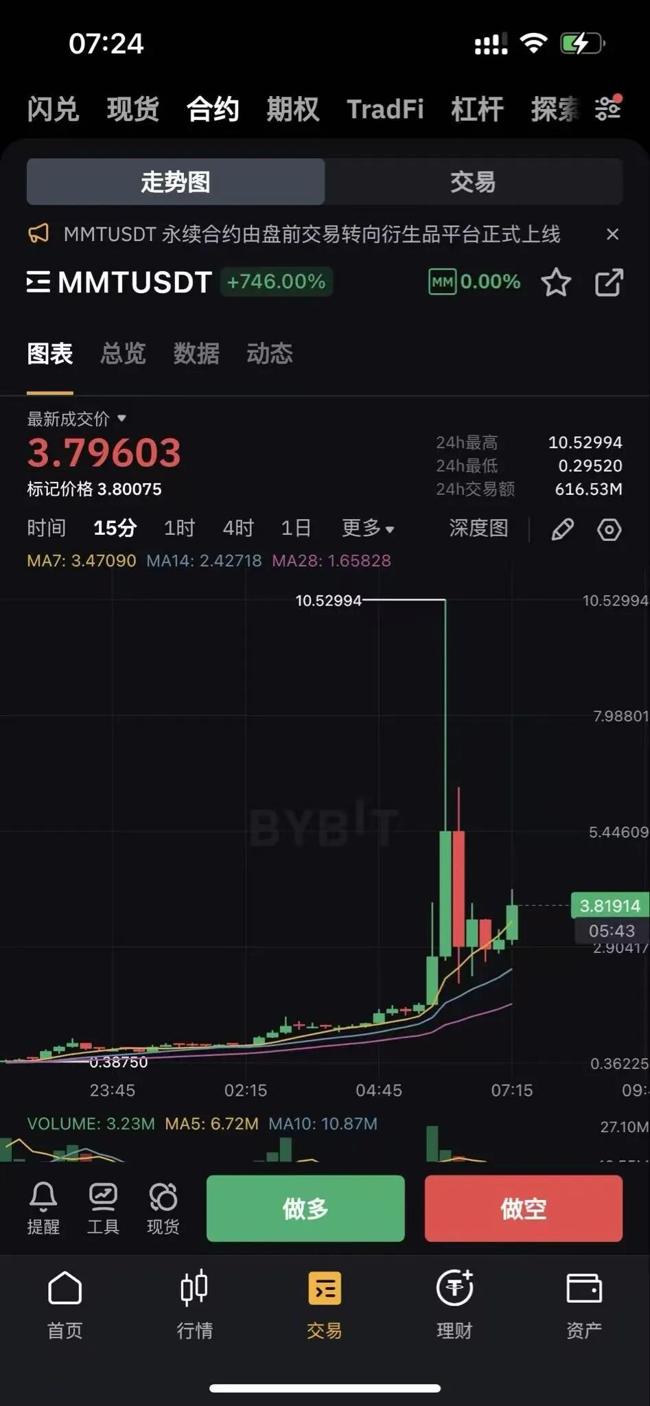 远离币圈！币圈项目MMT恶意收割，交易所Bybit大批量百万级别用户资产归零！单个用户亏损超过300万美金，整体损失过亿！-一洼田