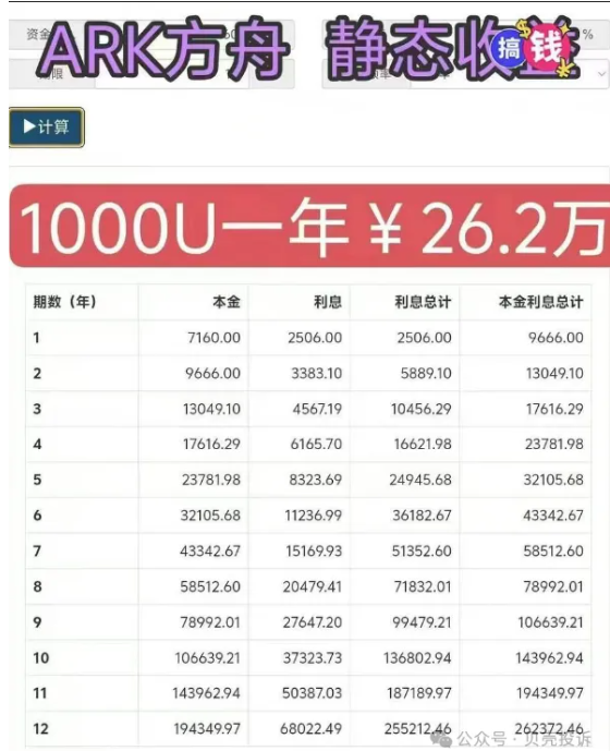 崩盘！分红诱饵下，卷钱跑路才是终点！这7个虚拟货币项目即将崩盘，速查避坑！赶快@又菜又爱玩的家人！-一洼田