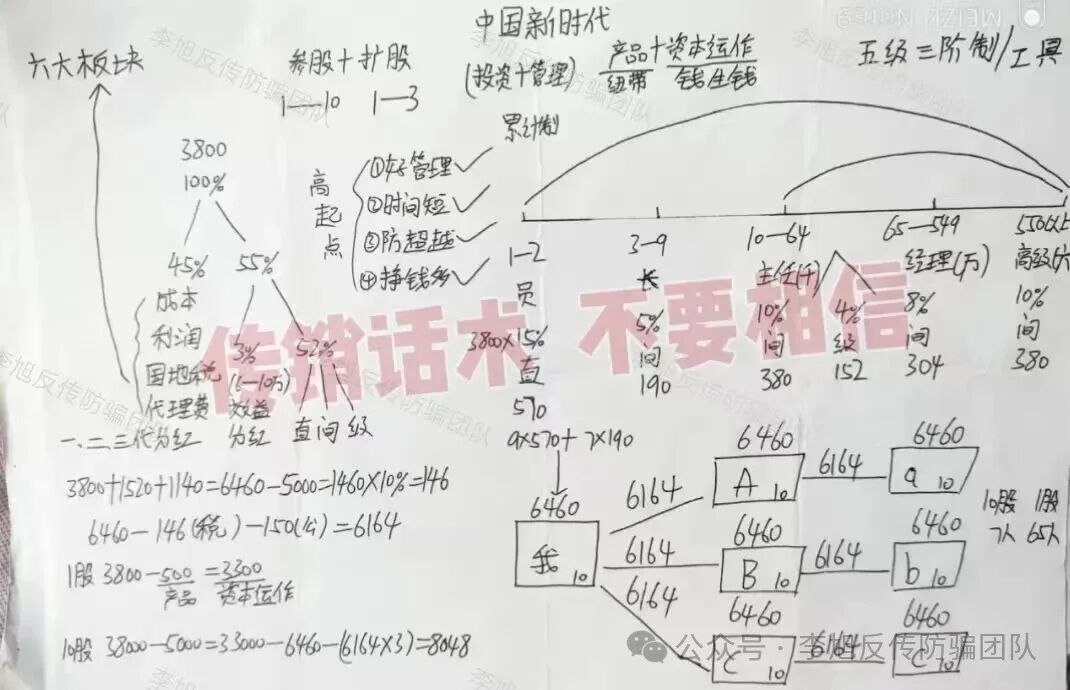 38000元“投资”背后的陷阱：绵阳“假新时代”传销迷局下的家庭困局与骗局真相-一洼田