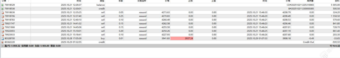 盈利5059美金反被拒付？CPT外汇平台被投诉出金遇阻-一洼田