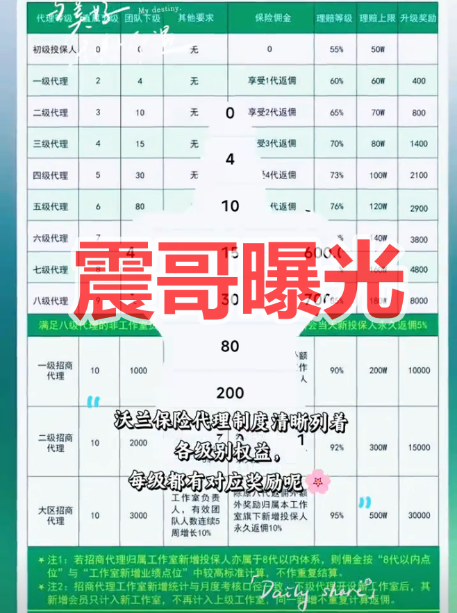 沃兰保险世纪体育是境外杀猪盘骗局，优利商务所开，看见远离-一洼田