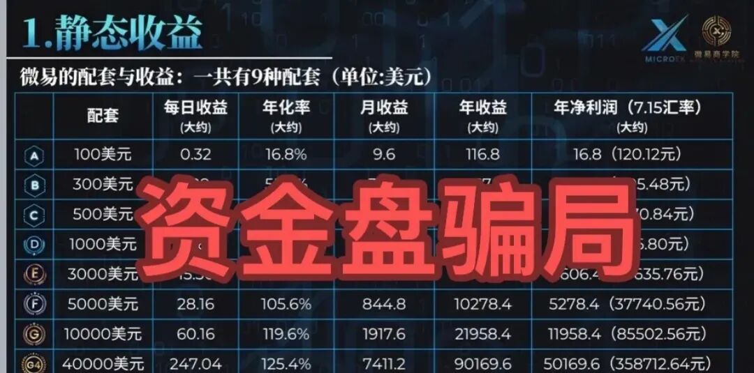 全崩了！这15个项目都是诈骗，快收割了，别再被骗了，赶紧跑吧-一洼田