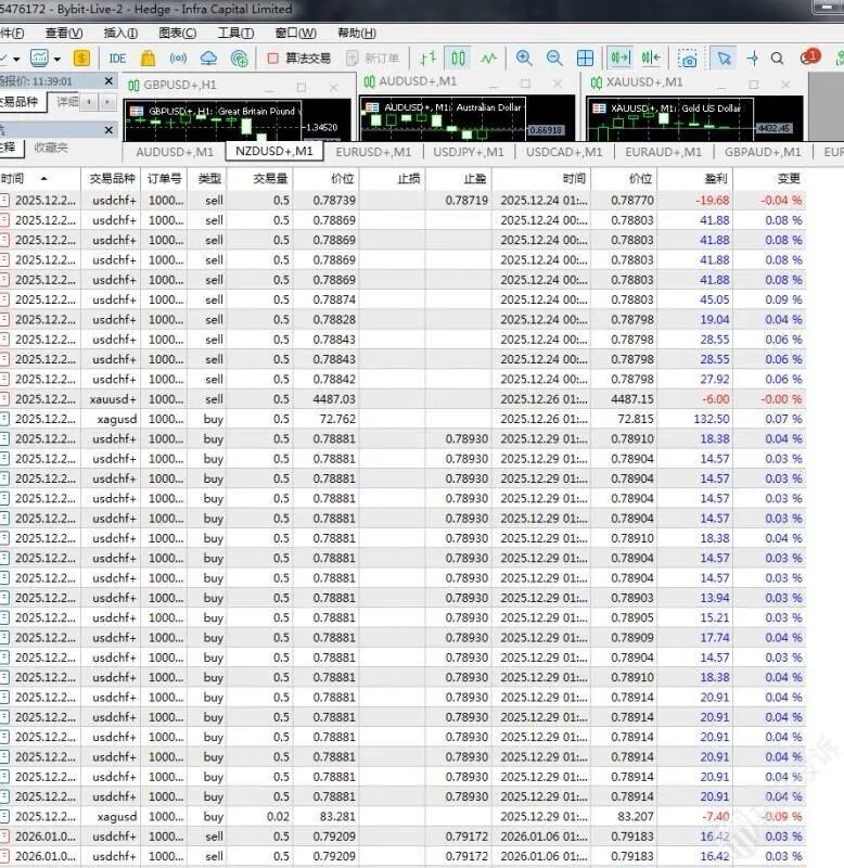 从币圈巨头到外汇CFD收割机:盈利没了,Bybit 本金也不让出,这还是交易所吗?-一洼田