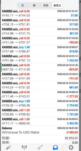 盈利22973美元被扣光?用户投诉利惠集团平台以“跳空”理由不给出金!-一洼田