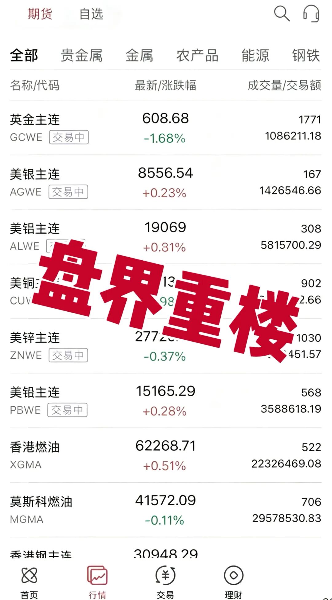 正大国际期货带单类资金盘骗局，DRMC团伙套牌行骗，多次割韭菜临近崩盘！-一洼田
