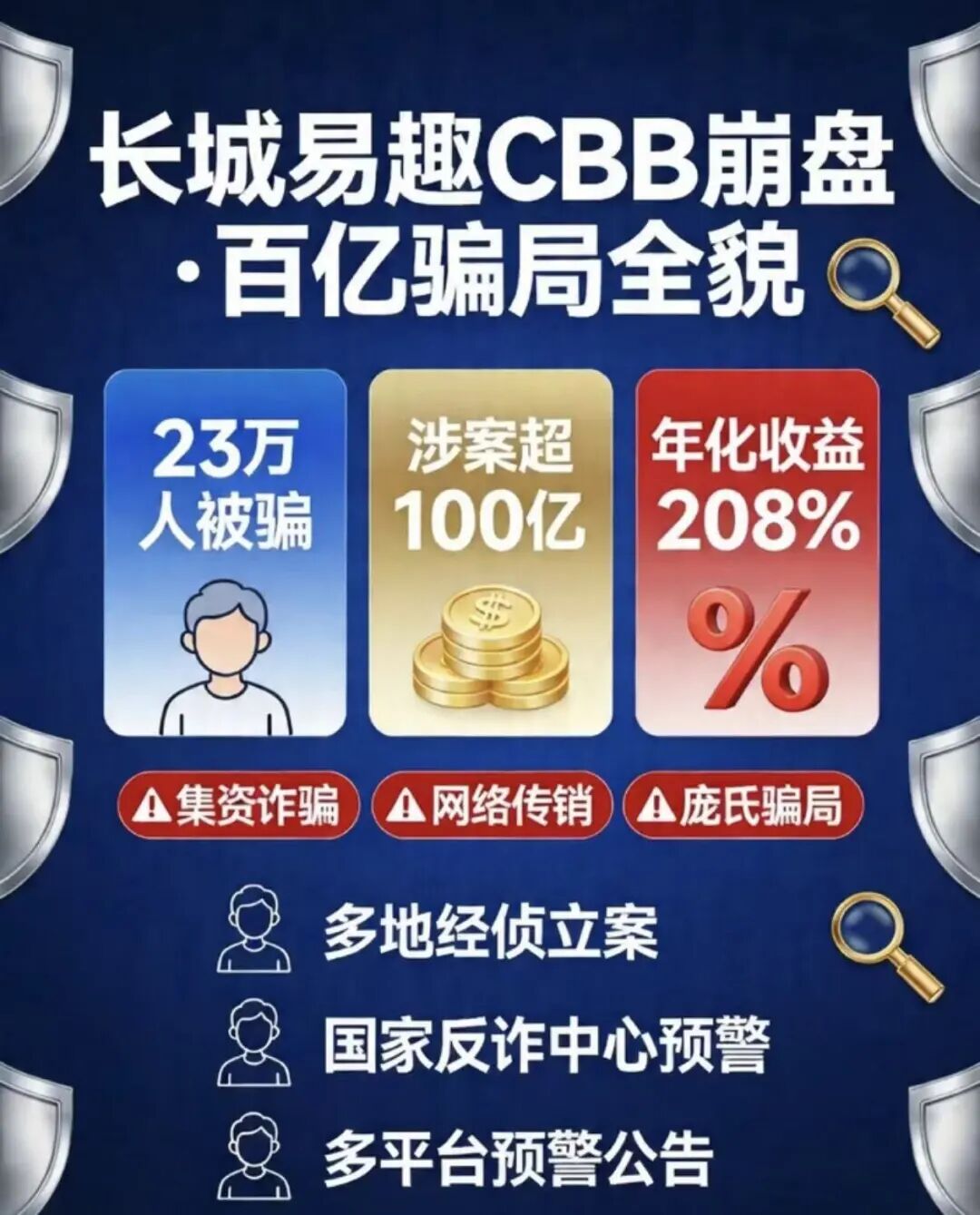 长城易趣崩盘已是事实，数万会员血本无归，维权与止损刻不容缓！-一洼田
