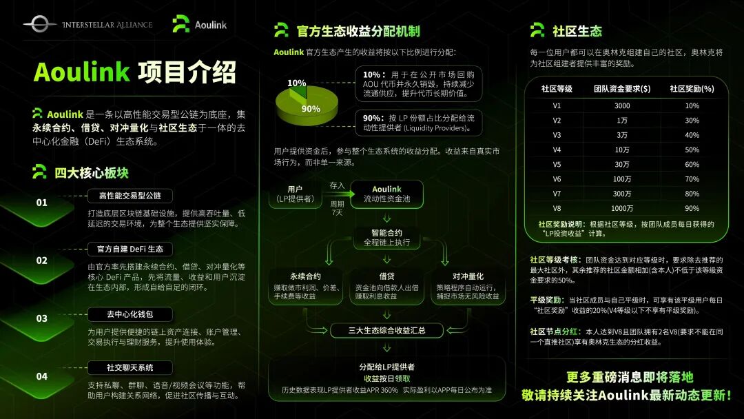 189.风控:奥林克(Aoulink)资金盘-一洼田