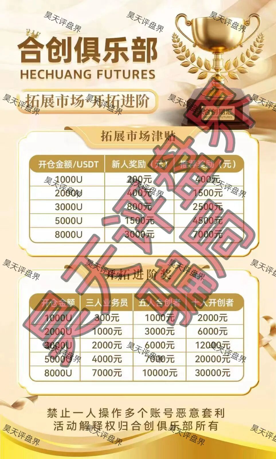 合创期汇(合创俱乐部)期货跟单类资金盘骗局,大量单割会员,高度预警,即将崩盘跑路!—昊天评盘界-一洼田