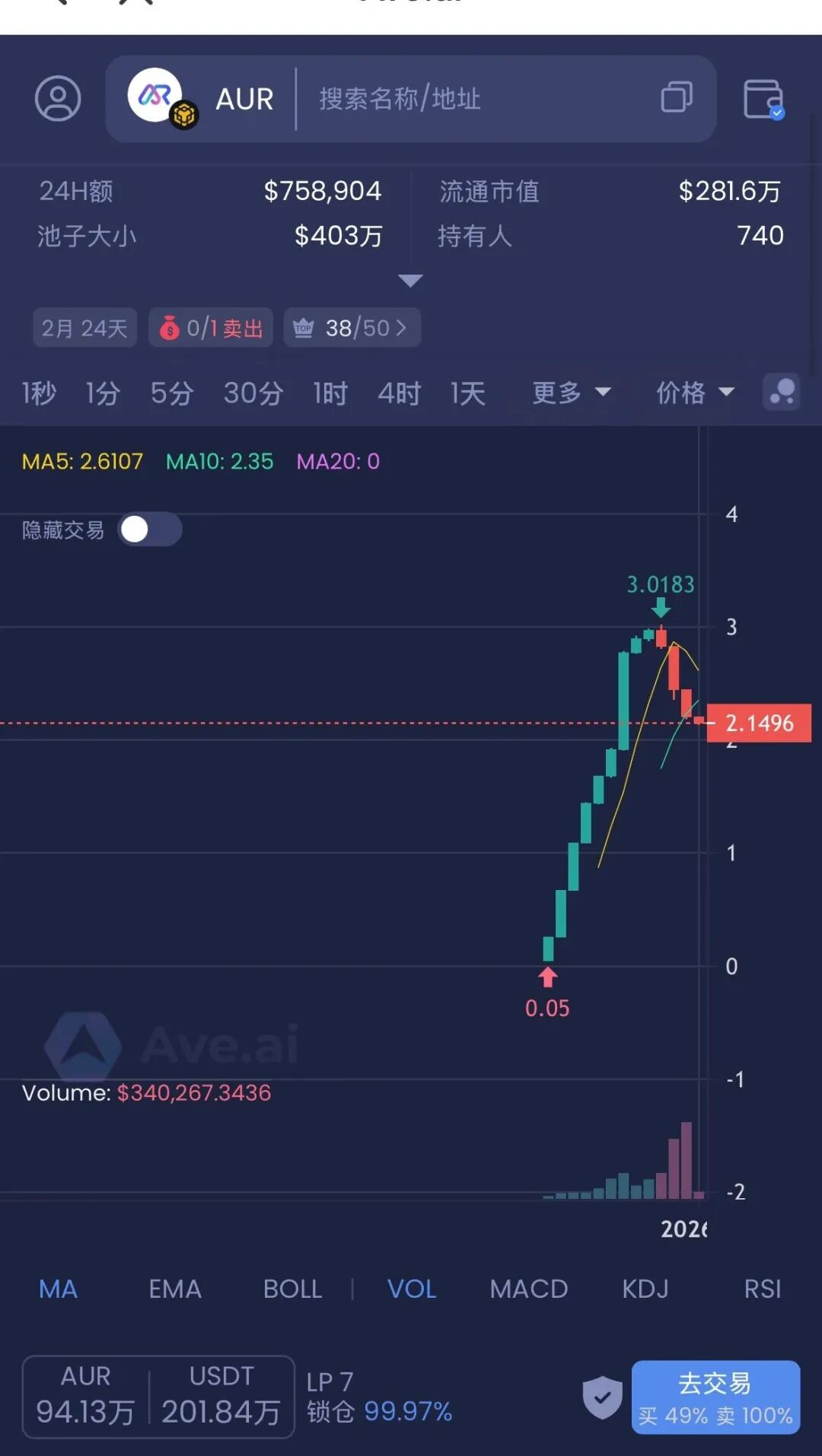 警惕!这十个项目都是资金盘,虚拟币骗局,有你参与的吗?。-一洼田