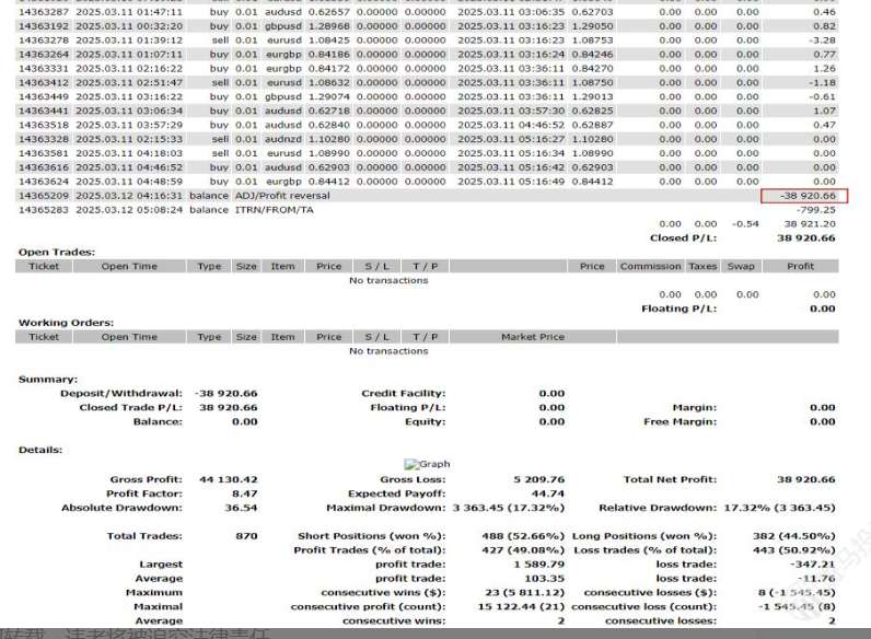 Scope Markets外汇平台被指“滥用福利”清零用户账户，11万美元未给！账户封禁！-一洼田