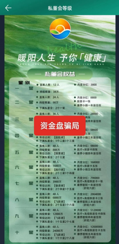 不到3个月就跑路？深扒“暖阳人生”黑幕：这帮骗子连救命钱都敢吞！-一洼田
