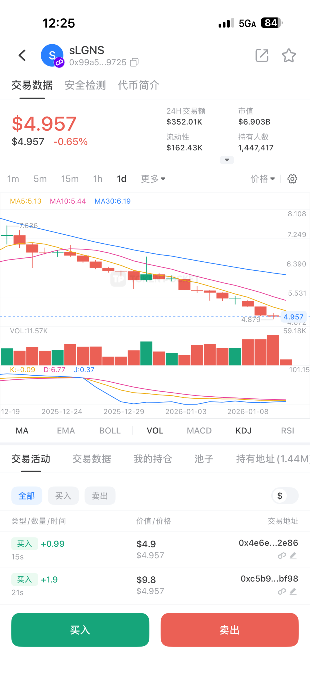 LGNS“奥拉丁”跌破5美金套牢数十万人,“拉布布LABUBU”风险剧增,撤离刻不容缓!-一洼田