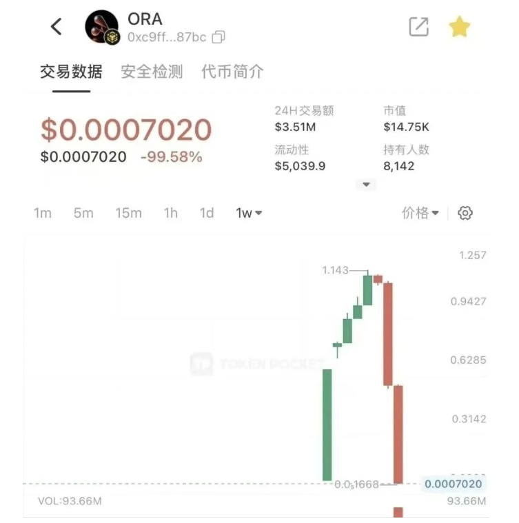 “欧拉ORA协议”归零，数万人血本无归，“拉布布LABUBU”即将血崩，该撤离了！-一洼田