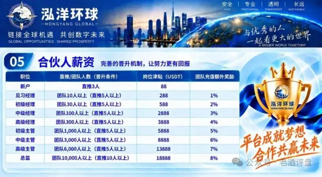 %title插图%num