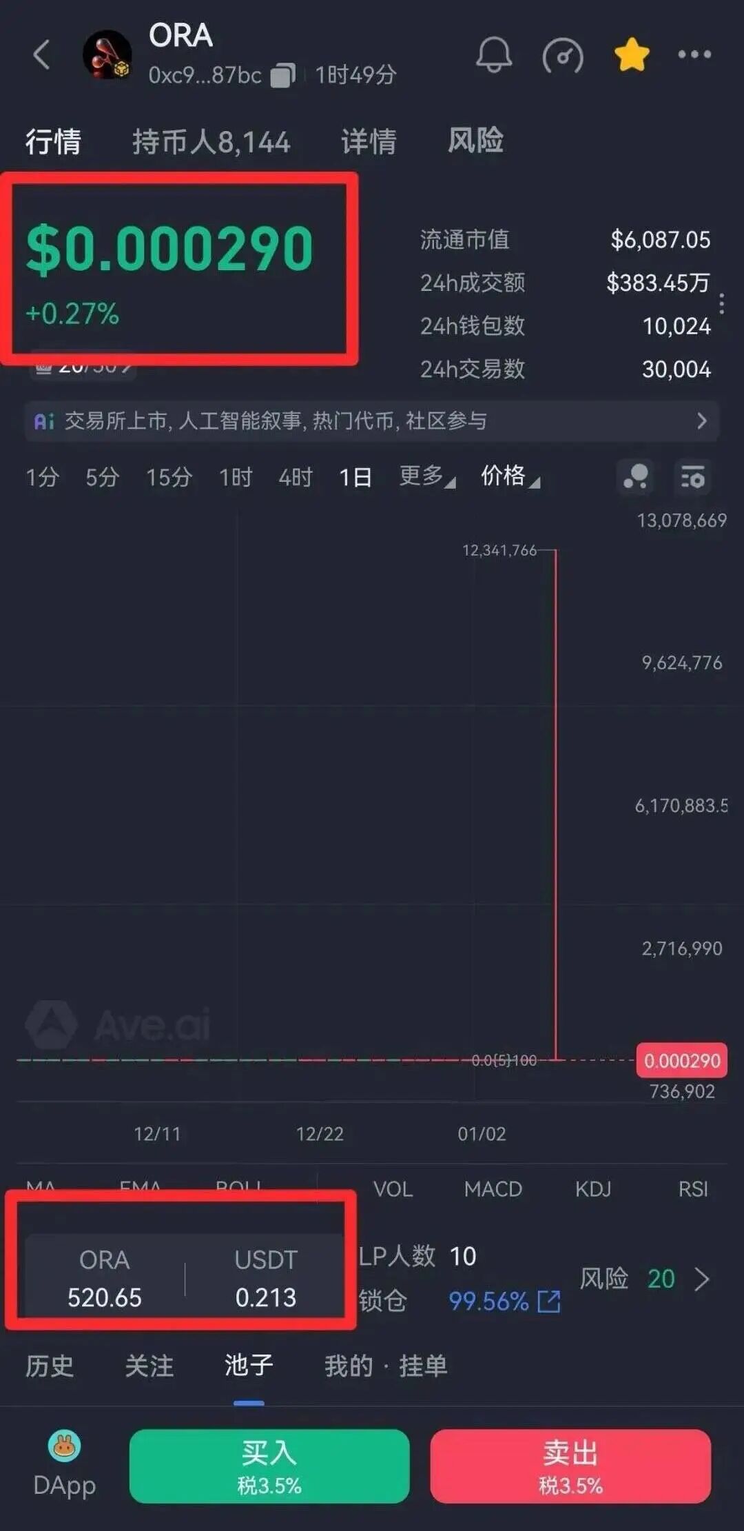 ORA欧拉协议彻底崩盘,几万人血本无归,涉案几个亿!接下来这几个资金盘骗局也要崩盘了!-一洼田