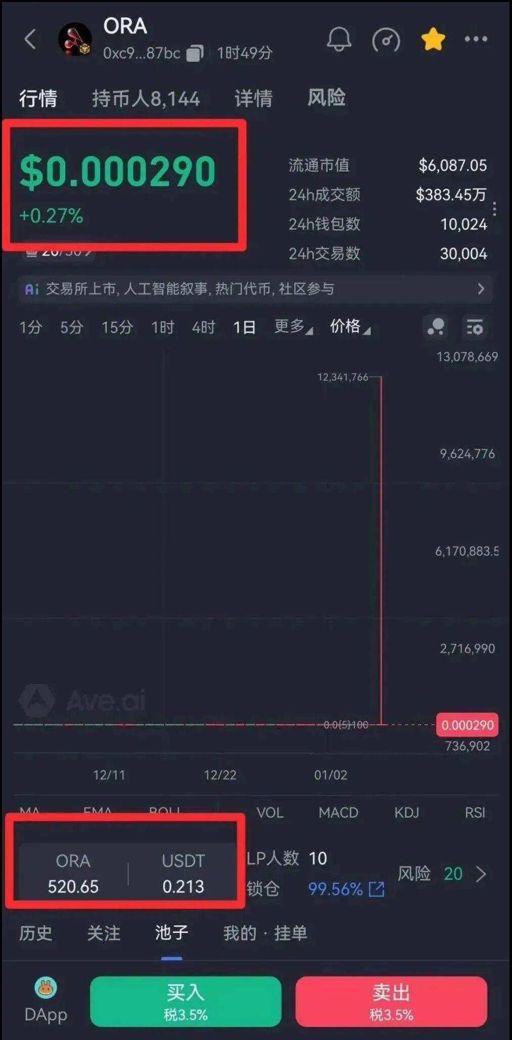 ORA欧拉协议彻底崩盘！几万人血本无归，涉案数亿，下一个要凉的竟是这几个项目-一洼田