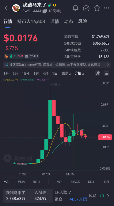 72.Web3货币平权,是不是自己也能发个币?-一洼田