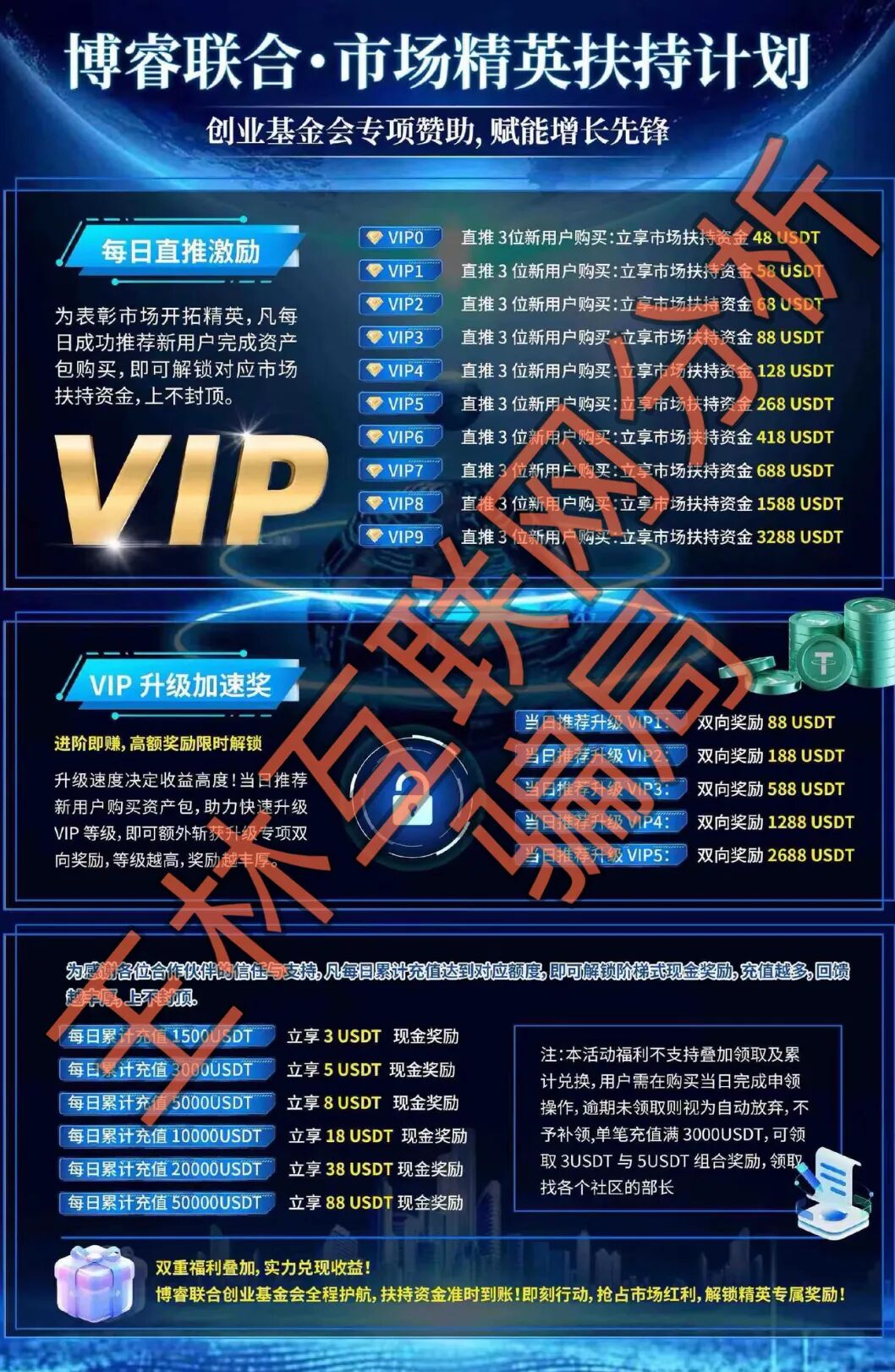 警惕！这4个平台都是资金盘虚拟币骗局项目，​博睿联合量化即将出事！-一洼田