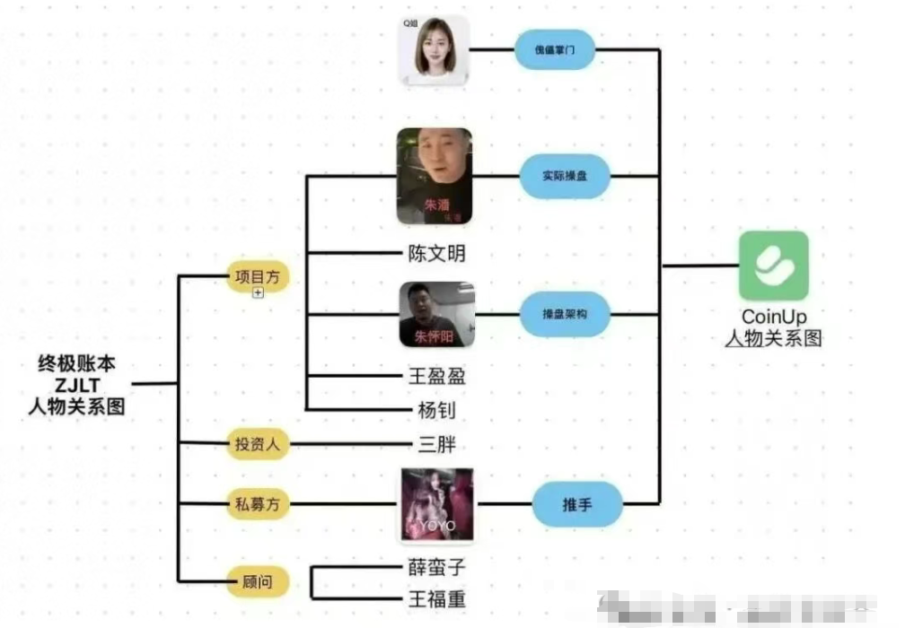 CoinUp交易所"割韭菜团队”一场精心设计的资金盘骗局-一洼田