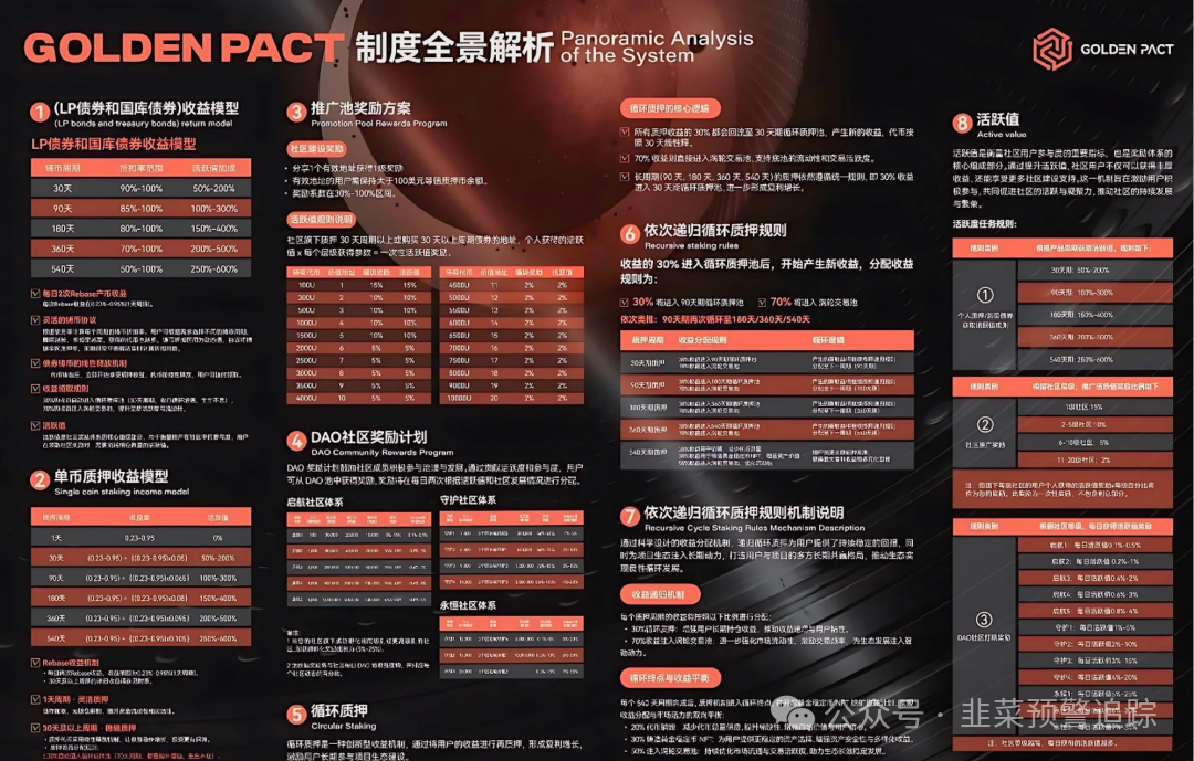 远离这几个打着区块链、智能合约概念的资金盘陷阱，崩盘跑路在即-一洼田