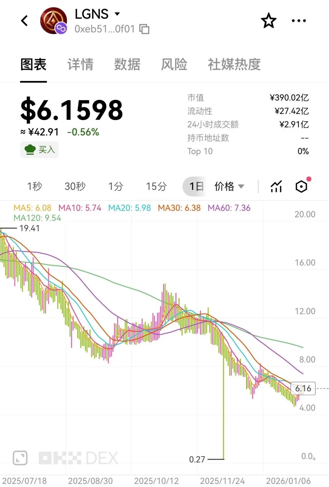 注意警惕,这些都是骗局项目,有你参与的吗?-一洼田