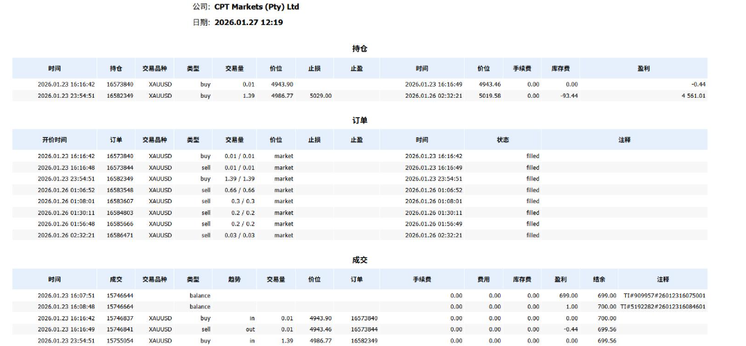 遭遇“Gap Abuse”借口？用户投诉这家平台拿“商业机密”做挡箭牌，拒付2.6万美金-一洼田