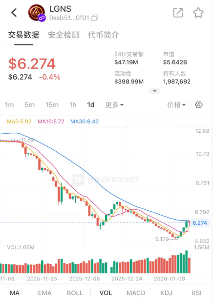 “奥拉丁”内讧阴跌,ARK瀑布暴跌,奥林巴斯dao模式即将落幕!-一洼田