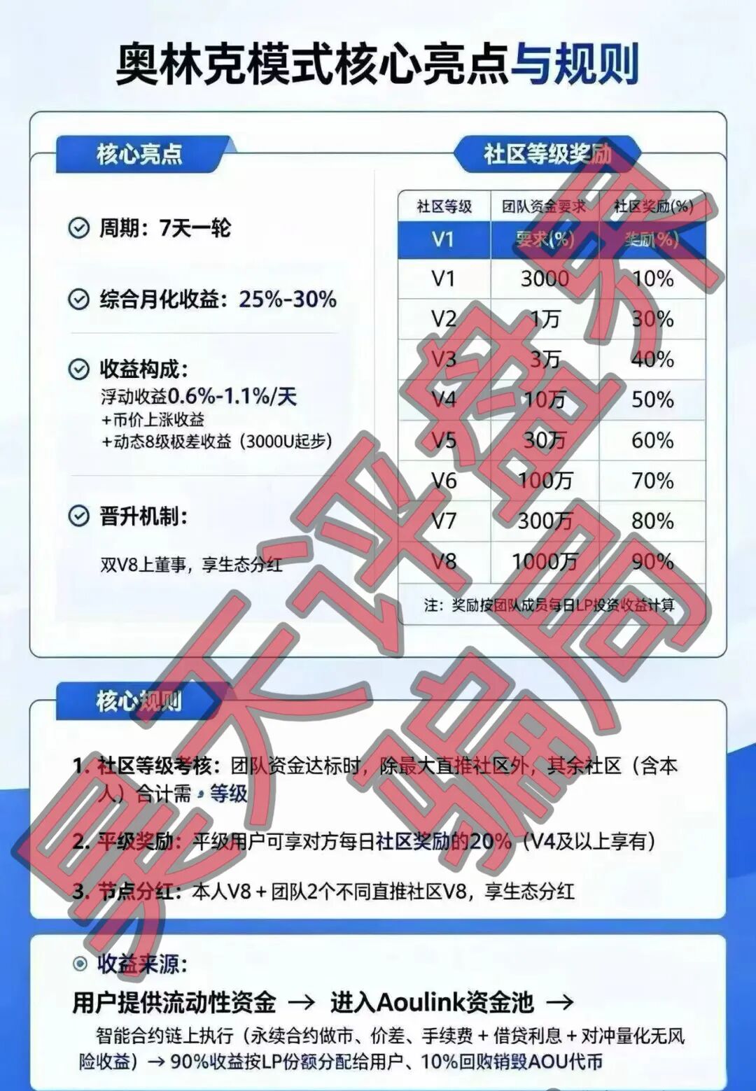 Aoulink（奥林克）资金盘骗局，月化高达25%-30%，属于典型的杀猪盘，远离！—昊天评盘界-一洼田