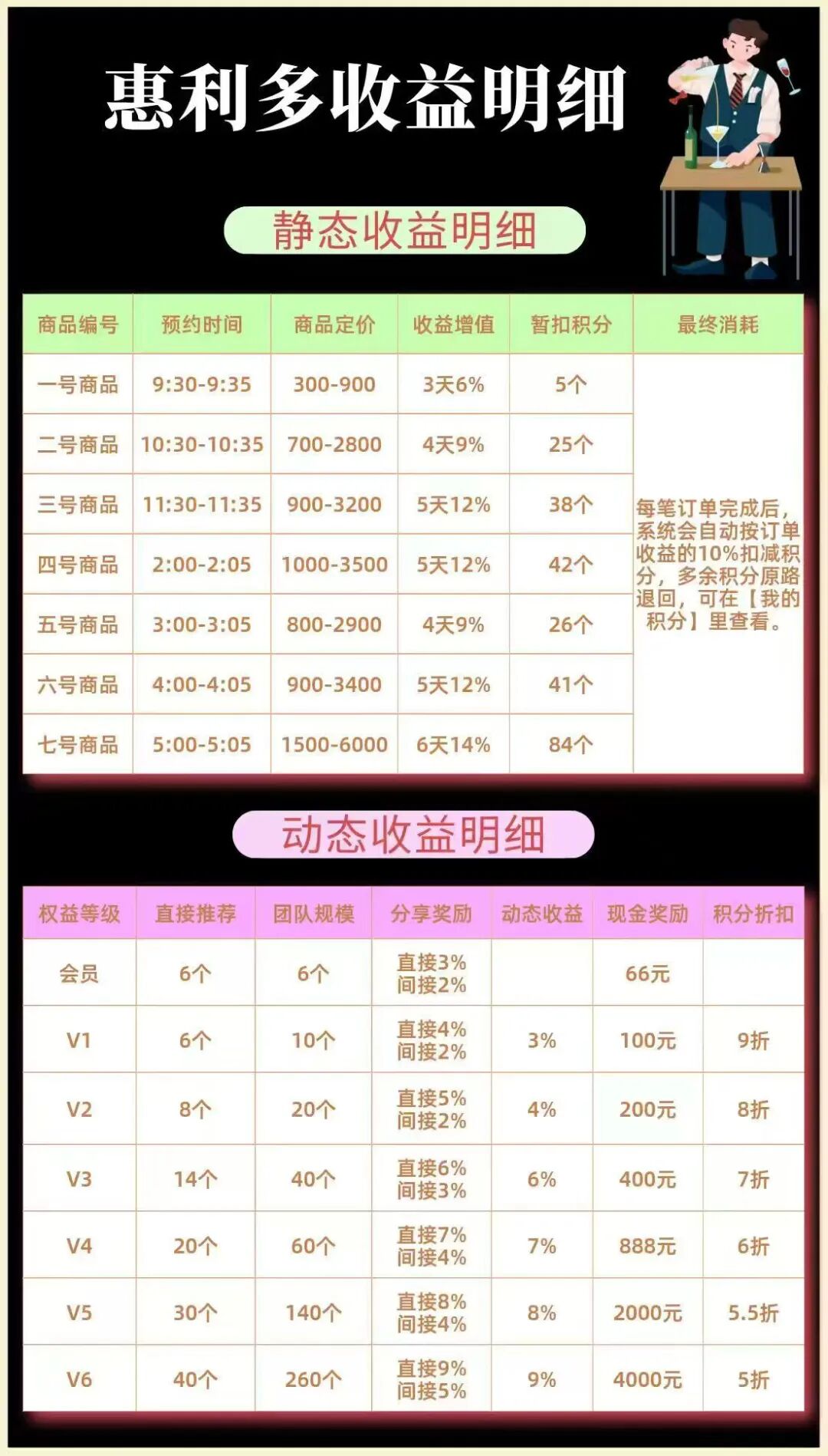 “惠利多”互助资金盘紧急预警，抽水百万，操盘手李艳玲多次开盘收割会员。-一洼田