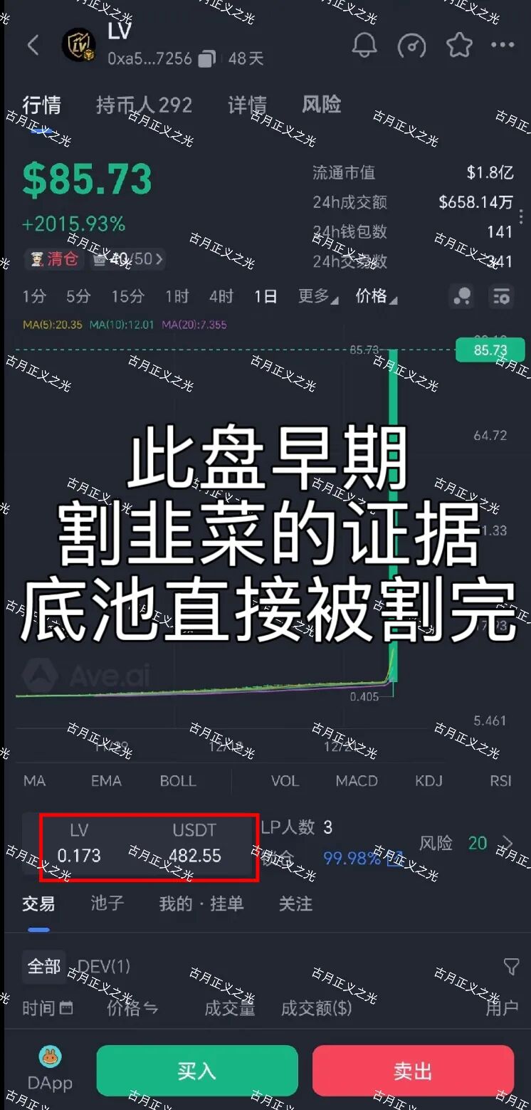 LV纪元资金盘爆雷：去年12月割走500万u，改合约地址又重启，还有人往里冲？-一洼田