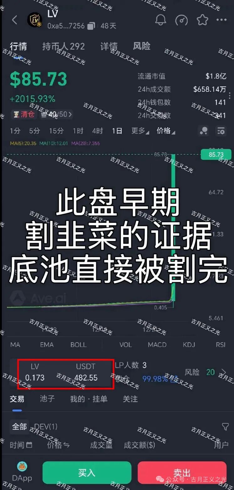 LV纪元复盘曝光!曾收割500万USDT,换合约再度重启行骗-一洼田