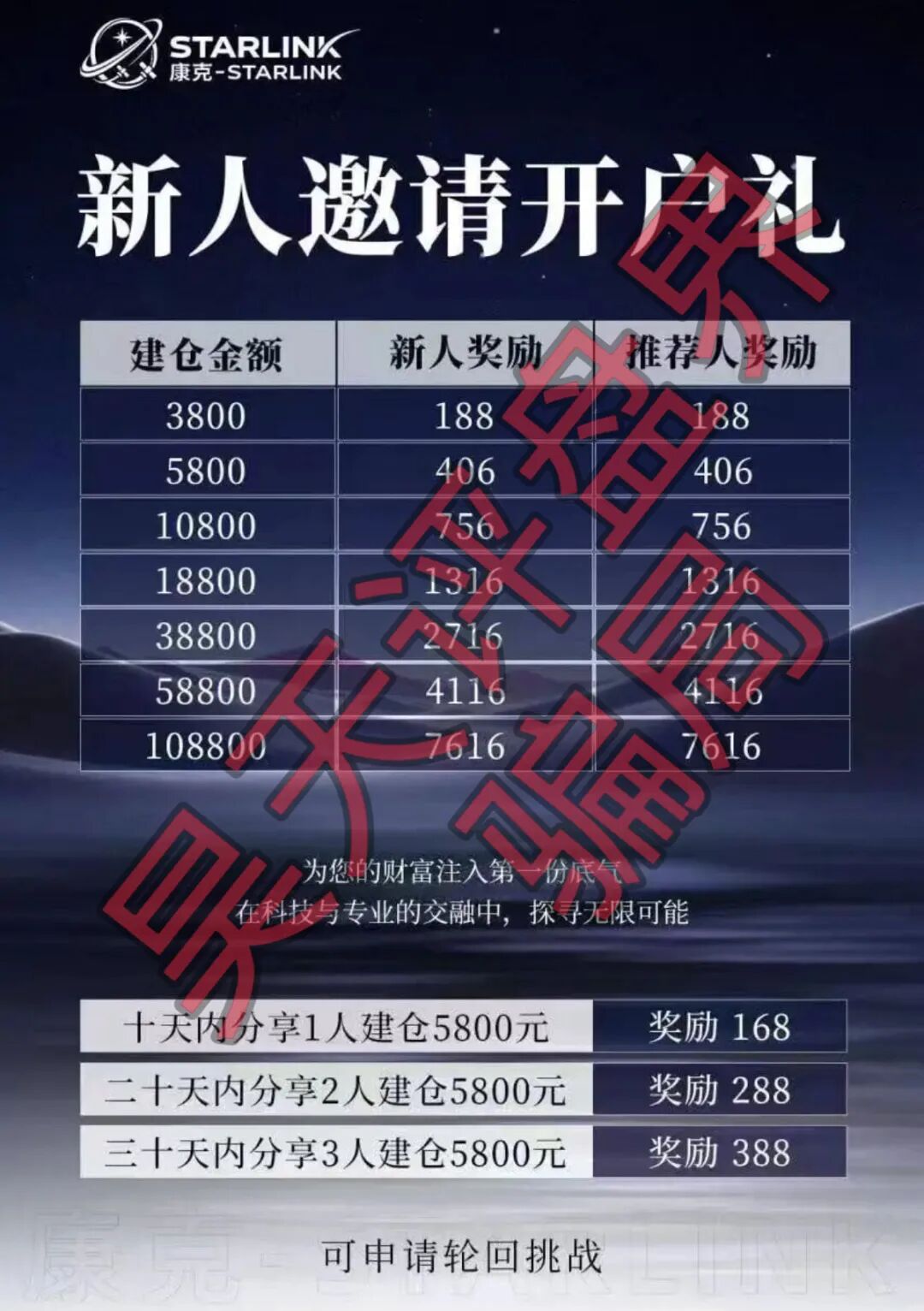 康克-STARLNK带单类资金盘骗局，已经开始单割，操盘手另一个盘香港锦华传媒已经崩盘，高度预警，速度撤离！-一洼田