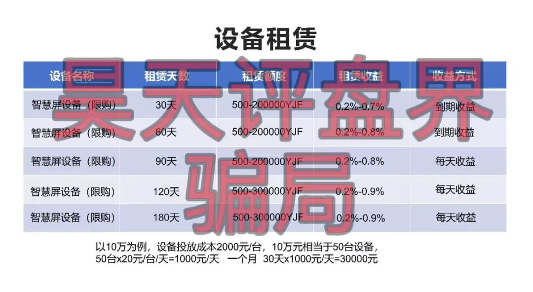 座联互动云创分红类资金盘骗局，日收益0.2%-0.9%，近期又搞榴莲树认种投资，高度预警！-一洼田