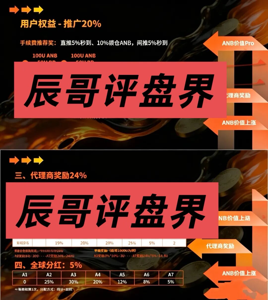 ANTFUN典型的质押分红类资金盘骗局，23万会员入局，泡沫膨胀即将崩盘暴跌-一洼田
